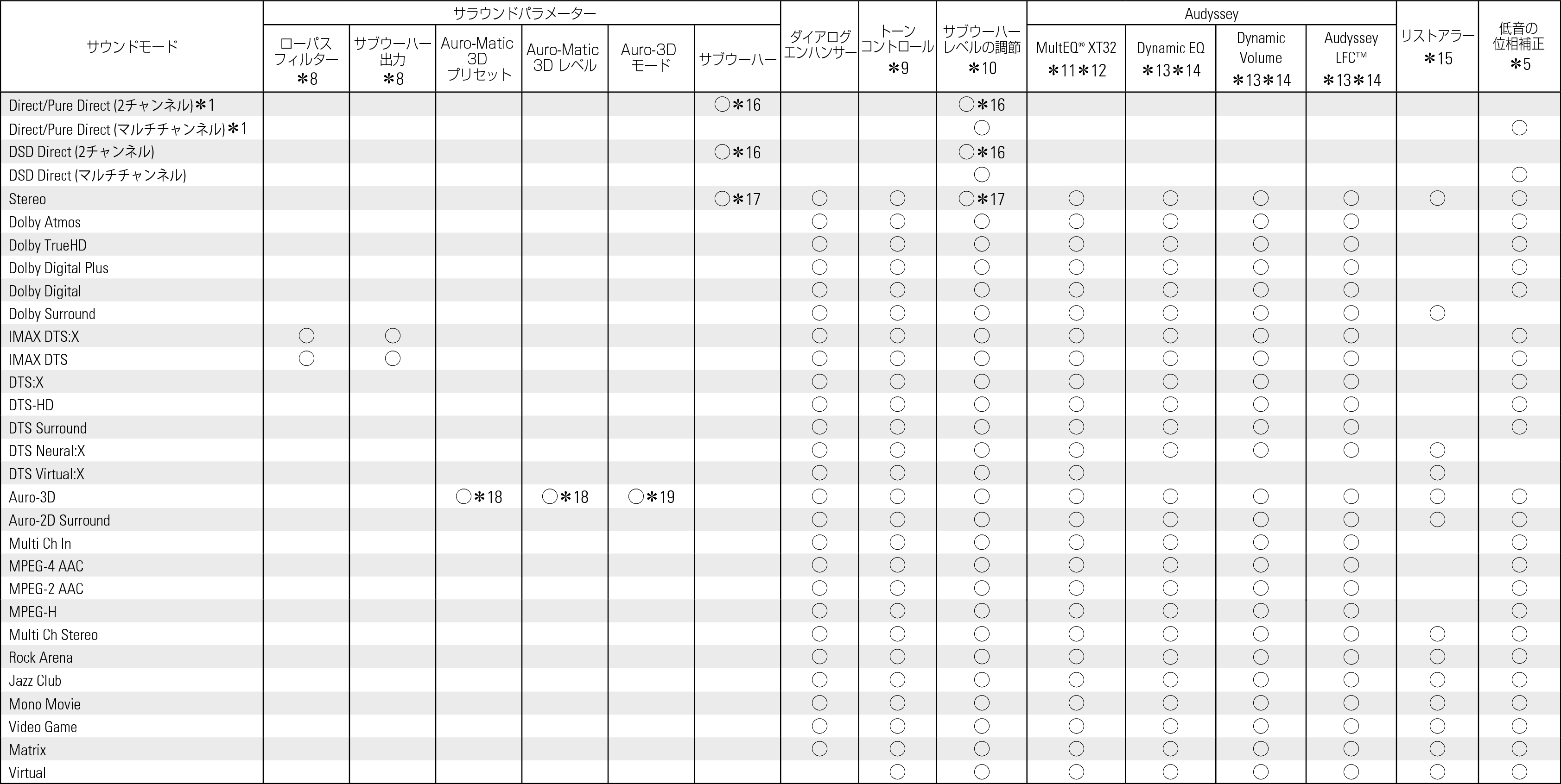 Smode & Spara2 AVRA1H_JP